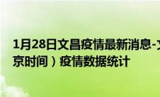 1月28日文昌疫情最新消息-文昌截至1月28日08时53分(北京时间）疫情数据统计