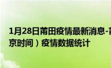 1月28日莆田疫情最新消息-莆田截至1月28日07时31分(北京时间）疫情数据统计