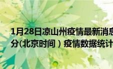 1月28日凉山州疫情最新消息-凉山州截至1月28日07时08分(北京时间）疫情数据统计