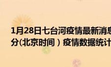 1月28日七台河疫情最新消息-七台河截至1月28日09时24分(北京时间）疫情数据统计