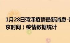 1月28日菏泽疫情最新消息-菏泽截至1月28日07时08分(北京时间）疫情数据统计
