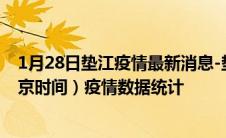 1月28日垫江疫情最新消息-垫江截至1月28日12时00分(北京时间）疫情数据统计