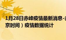 1月28日赤峰疫情最新消息-赤峰截至1月28日10时31分(北京时间）疫情数据统计