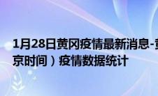 1月28日黄冈疫情最新消息-黄冈截至1月28日14时00分(北京时间）疫情数据统计