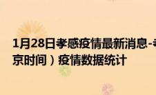 1月28日孝感疫情最新消息-孝感截至1月28日13时30分(北京时间）疫情数据统计