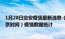 1月28日定安疫情最新消息-定安截至1月28日14时00分(北京时间）疫情数据统计