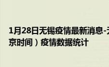 1月28日无锡疫情最新消息-无锡截至1月28日08时00分(北京时间）疫情数据统计