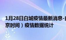 1月28日白城疫情最新消息-白城截至1月28日13时00分(北京时间）疫情数据统计